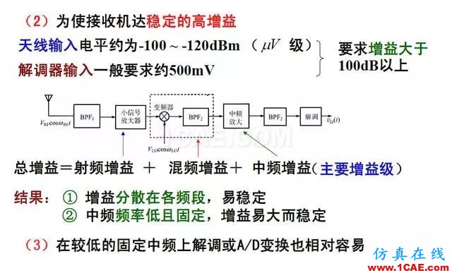 射頻電路:發(fā)送、接收機(jī)結(jié)構(gòu)解析HFSS分析案例圖片8