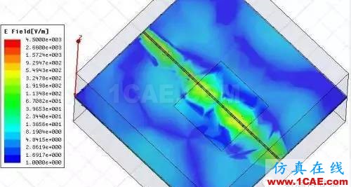 PCB差分線回流路徑的3D電磁場分析ADS電磁培訓(xùn)教程圖片13