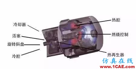 機(jī)械制造原理：這發(fā)動機(jī)，一看就不簡單機(jī)械設(shè)計技術(shù)圖片12