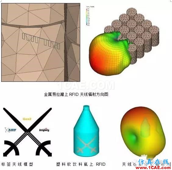 FEKO在RFID天線仿真中的應(yīng)用HFSS培訓(xùn)的效果圖片5