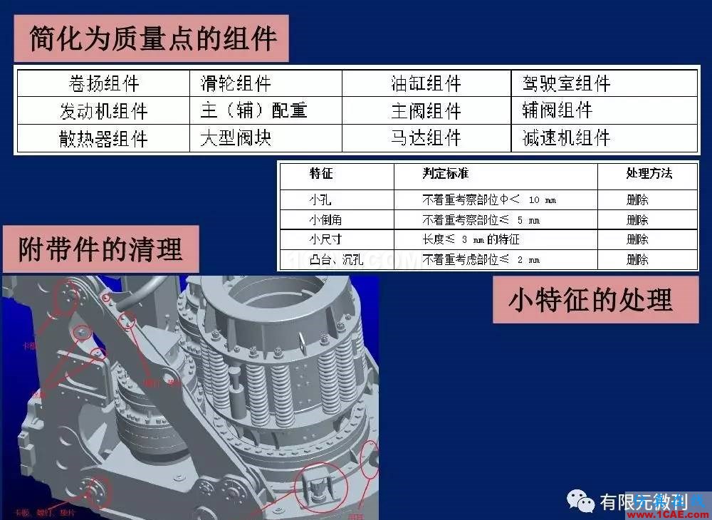 【有限元培訓(xùn)一】CAE驅(qū)動流程及主要軟件介紹ansys仿真分析圖片28