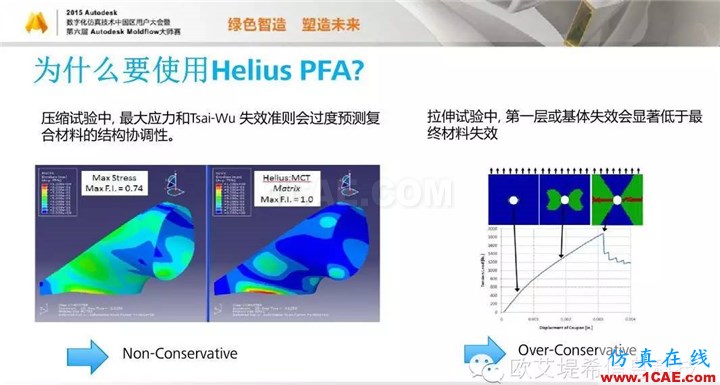 Moldflow 重大福利 快來領(lǐng)?。。。?高峰論壇演講PPT之四moldflow結(jié)果圖片8