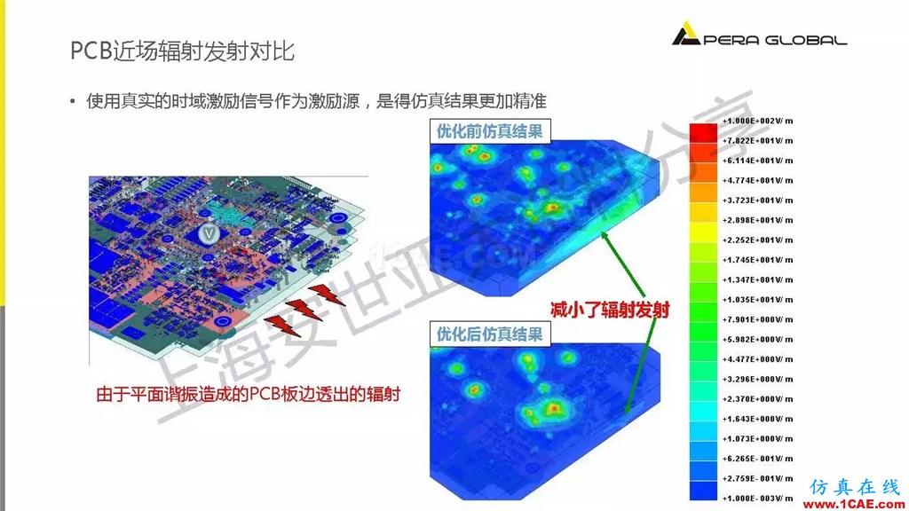 技術(shù)分享 | ANSYS電子系統(tǒng)電磁兼容仿真分析技術(shù)ansysem應用技術(shù)圖片24