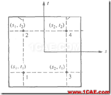 有限元方法中的位移解、應(yīng)變解和應(yīng)力解ansys workbanch圖片3