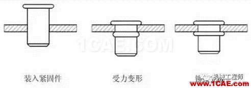 【專業(yè)積累】鈑金行業(yè)專業(yè)詞匯知多少——會這些讓你很專業(yè)dynaform圖片2