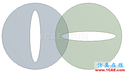 Fluent動網(wǎng)格【18】：Overset實例【轉發(fā)】fluent結果圖片4