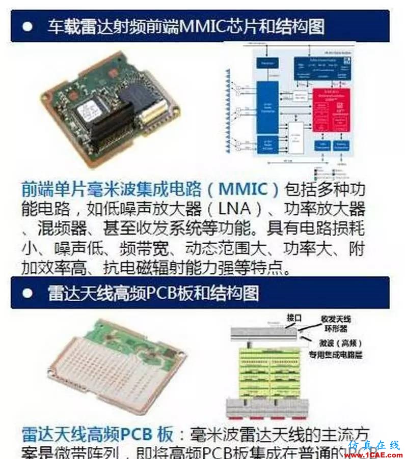 無人駕駛技術(shù)深度探秘:光學(xué)雷達、地圖繪制、定位及障礙物檢測ansysem分析圖片6