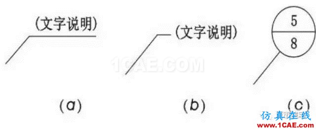 施工圖中常用符號及圖例，值得收藏！AutoCAD技術(shù)圖片8