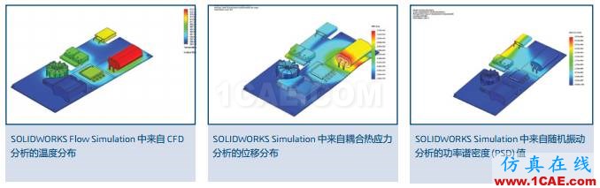 SOLIDWORKS SIMULATION 套件3D 工程解決方案solidworks simulation應用技術圖片8