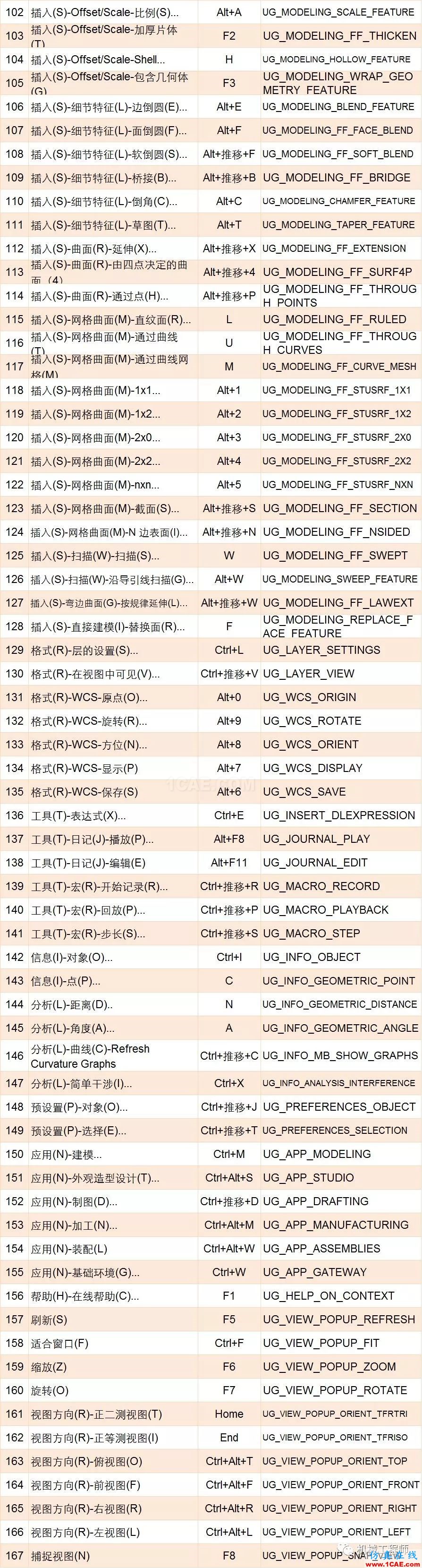 【軟件技巧】UG設(shè)計中必備快捷鍵匯總，助你更上一層樓ug培訓(xùn)課程圖片4