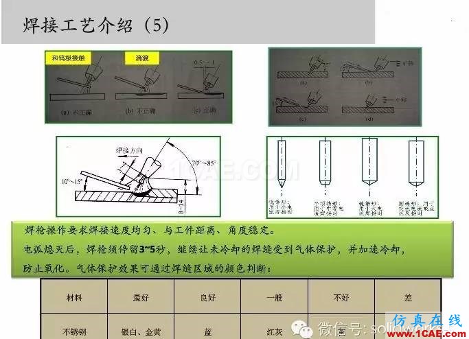 圖文-鈑金各種工序的工藝介紹！solidworks simulation應用技術圖片21