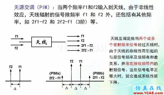 天線知識(shí)詳解：天線原理、天線指標(biāo)測(cè)試HFSS分析圖片28