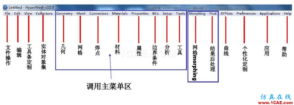 Hypermesh培訓基礎入門<2>hypermesh應用技術圖片29