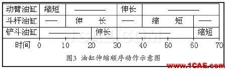 應(yīng)用ADAMS函數(shù)實現(xiàn)多元件順序動作仿真adams分析圖片9