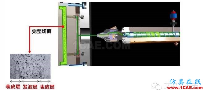 【視頻揭秘】為啥超臨界注塑在汽車應(yīng)用上越來越廣？moldflow圖片3