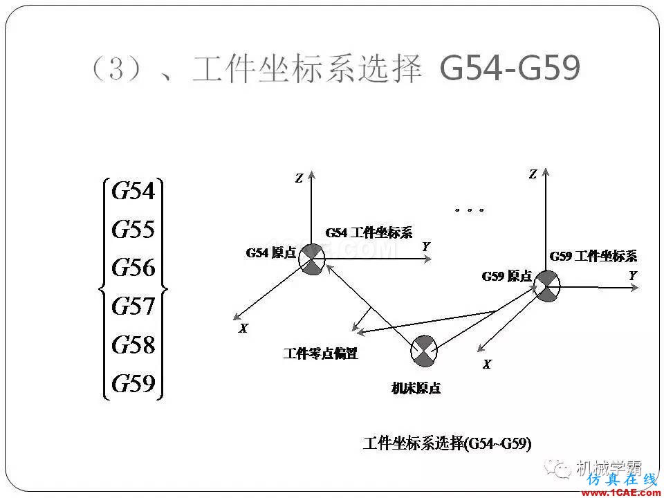 【收藏】數(shù)控銑床的程序編程PPT機械設計教程圖片5