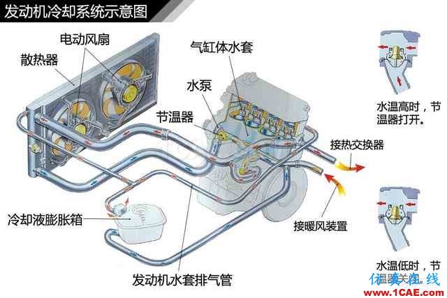 史上最全超高清汽車(chē)機(jī)械構(gòu)造精美圖解，你絕對(duì)未曾見(jiàn)過(guò)！機(jī)械設(shè)計(jì)技術(shù)圖片2