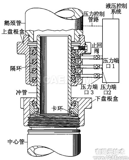 國(guó)民油井公司的盤根密封結(jié)構(gòu)