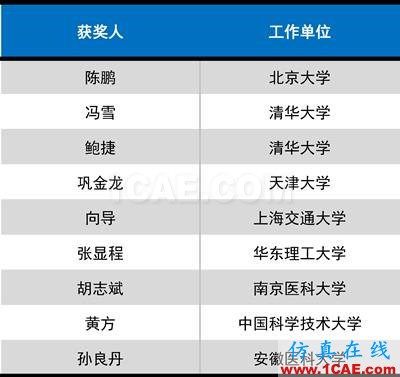 2016年度高等學(xué)?？茖W(xué)研究?jī)?yōu)秀成果獎(jiǎng)(科學(xué)技術(shù))獎(jiǎng)勵(lì)決定發(fā)布圖片34