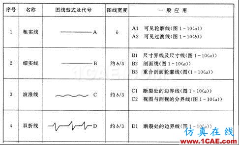 機(jī)械制圖基礎(chǔ)知識，大學(xué)四年的精華全在這里了！機(jī)械設(shè)計(jì)教程圖片6