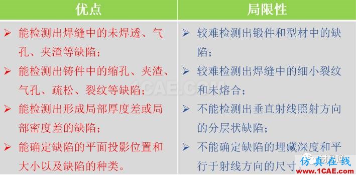 一文看懂金屬材料無損檢測（附標準匯總及原文下載鏈接）機械設(shè)計教程圖片13