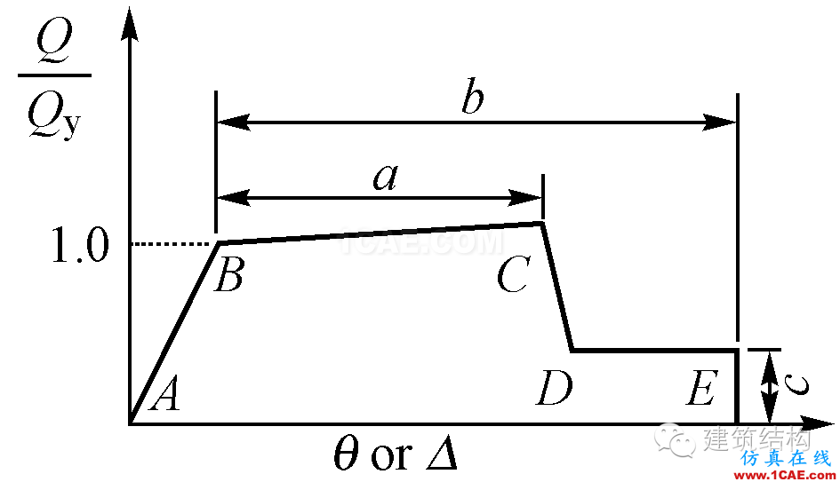 建筑結(jié)構(gòu)丨動力彈塑性分析方法及其在結(jié)構(gòu)設(shè)計(jì)中的應(yīng)用ansys圖片37