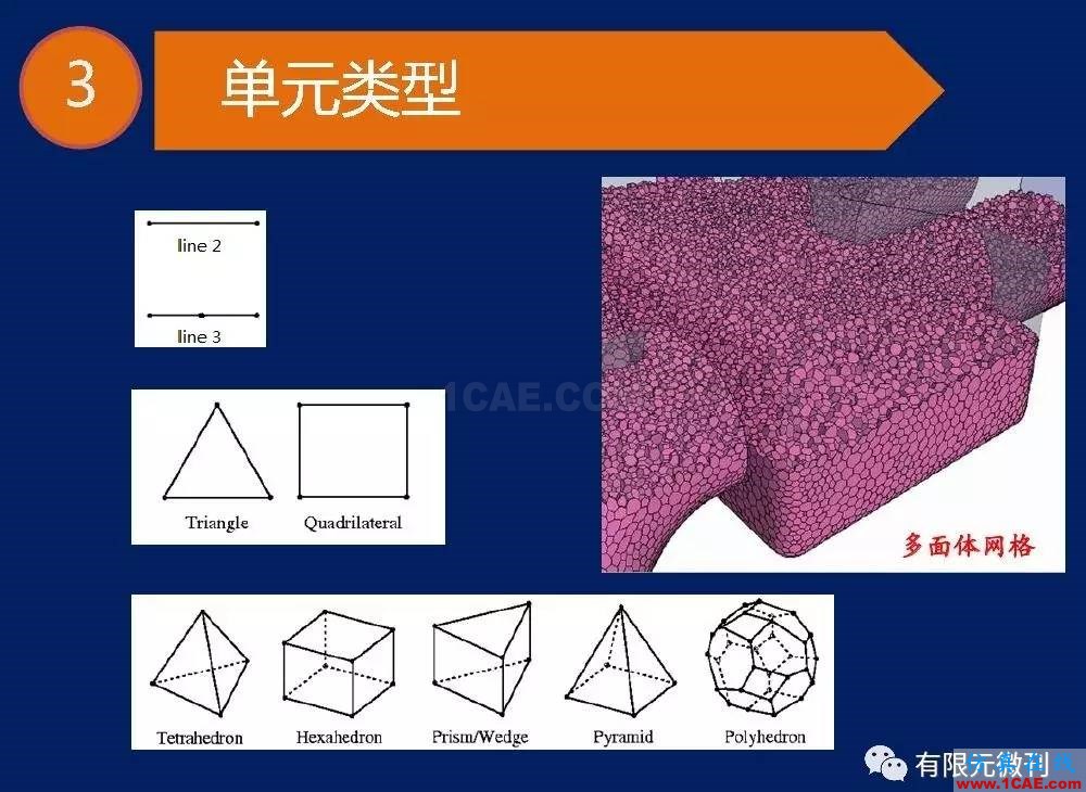 【有限元培訓(xùn)一】CAE驅(qū)動流程及主要軟件介紹ansys圖片10