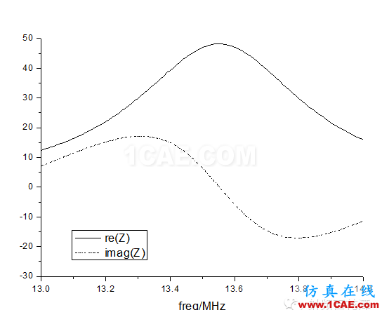 13.56MHz RFID 閱讀器直接匹配天線的設(shè)計(jì)hypermesh技術(shù)圖片7