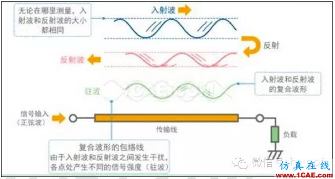 最好的天線基礎(chǔ)知識！超實(shí)用 隨時查詢HFSS仿真分析圖片62