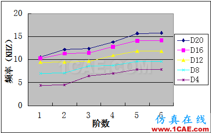 ABAQUS的直齒圓柱齒輪模態(tài)有限元分析abaqus有限元培訓(xùn)資料圖片14