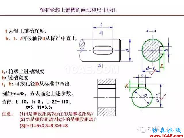 【專業(yè)積累】80頁P(yáng)PT讓你全面掌握工程圖中的標(biāo)準(zhǔn)件和常用件機(jī)械設(shè)計(jì)資料圖片50