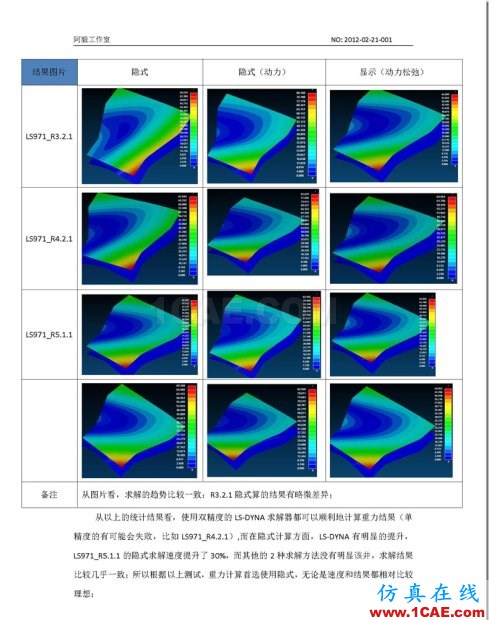 20120220_DynaForm 各版本LS-DYNA求解器對比測試V34