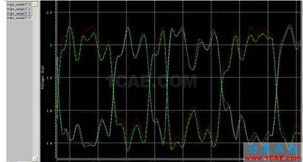 高速串行差分信號(hào)的PCB設(shè)計(jì)與仿真ansysem分析案例圖片6