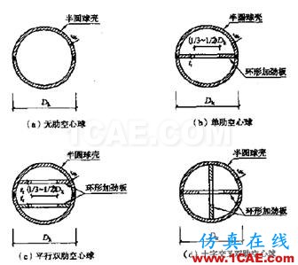 復(fù)雜空間鋼結(jié)構(gòu)分析與設(shè)計(jì)探討ansys圖片6