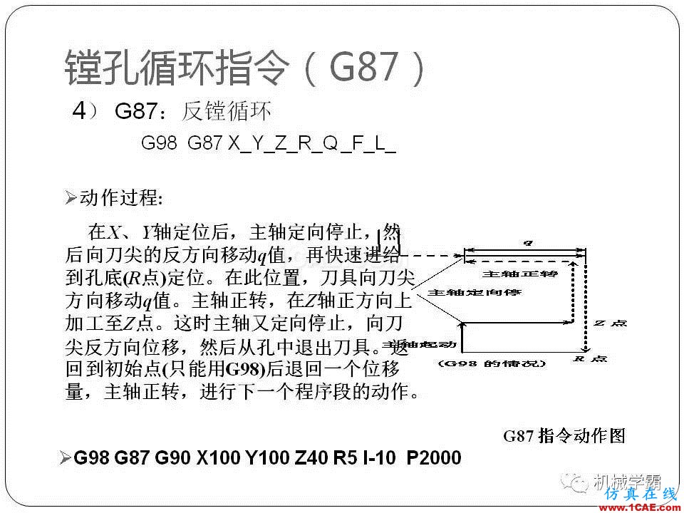 【收藏】數(shù)控銑床的程序編程PPT機械設計圖例圖片110