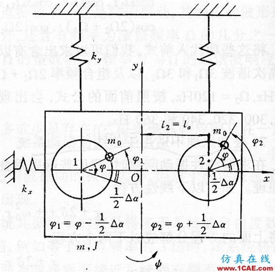 非線性振動(dòng)系統(tǒng)方程解的若干物理解釋ansys結(jié)構(gòu)分析圖片27