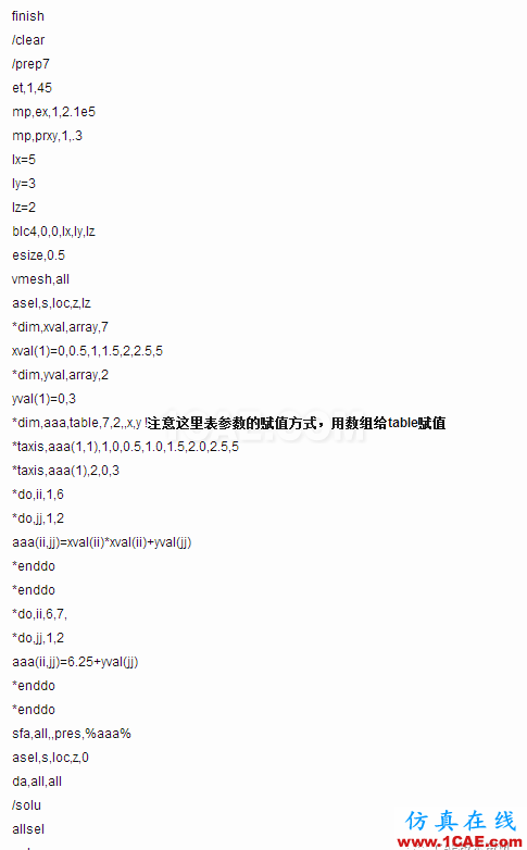 ANSYS表荷載技巧ansys培訓的效果圖片2