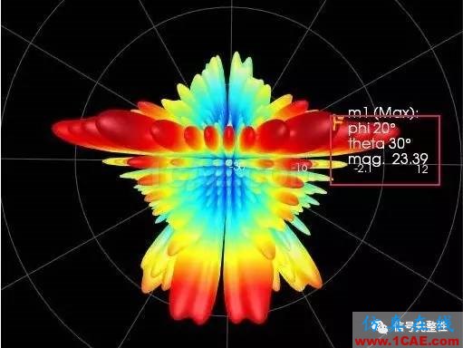 這種仿真流程讓相控陣天線仿真不再是一場(chǎng)噩夢(mèng)【轉(zhuǎn)發(fā)】ansysem學(xué)習(xí)資料圖片4