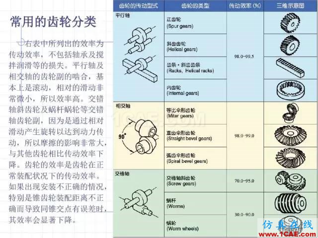 齒輪齒條的基本知識與應(yīng)用！115頁ppt值得細(xì)看！機(jī)械設(shè)計案例圖片8