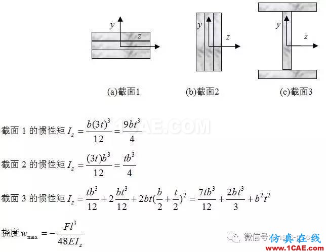 ANSYS分析—感知結(jié)構(gòu)概念-尋求合理的橫截面設(shè)計(jì)【轉(zhuǎn)發(fā)】ansys培訓(xùn)課程圖片11