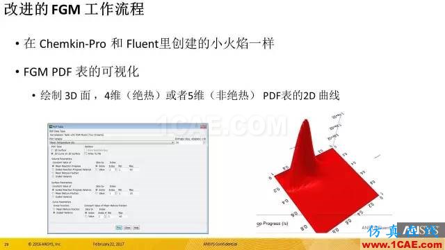 專題 | ANSYS 18.0新功能—Fluent詳解fluent結(jié)果圖片30