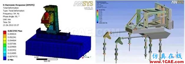 大型裝備制造業(yè)的CAE工程師都在做哪些仿真？ansys workbanch圖片2