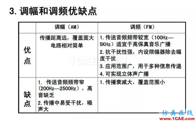 射頻電路:發(fā)送、接收機(jī)結(jié)構(gòu)解析HFSS分析圖片35