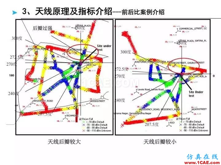 【深度好文】天線原理PPTHFSS培訓(xùn)課程圖片34