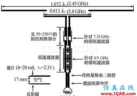 無線傳感器網(wǎng)絡(luò)中的整流天線技術(shù)研究進(jìn)展HFSS分析圖片3