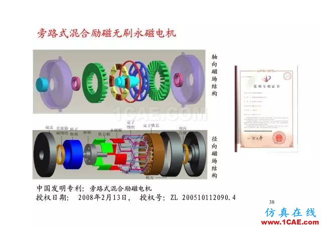 【PPT分享】新能源汽車永磁電機是怎樣設計的?Maxwell分析圖片37