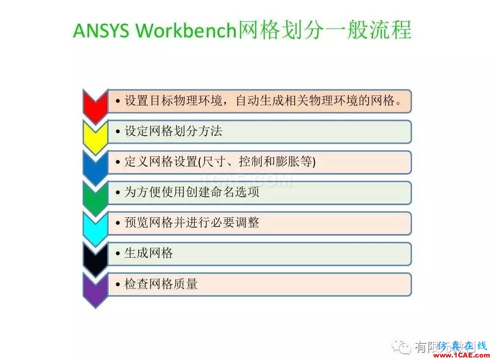 【有限元培訓(xùn)三】ANSYS-Workbench網(wǎng)格劃分ansys結(jié)果圖片7