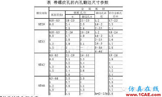 最全的鈑金件結(jié)構(gòu)設(shè)計(jì)準(zhǔn)則，要收藏轉(zhuǎn)發(fā)呦??！solidworks仿真分析圖片60