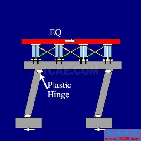 連載-“老朱陪您學(xué)Civil”之梁橋抗震1Midas Civil培訓(xùn)教程圖片5