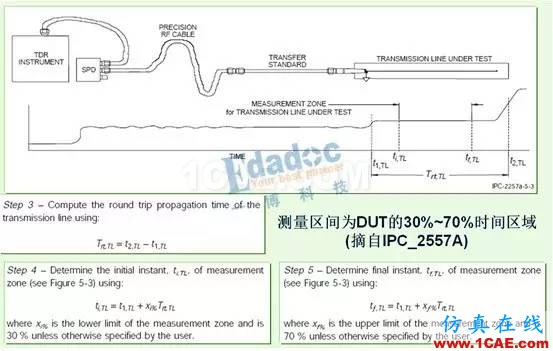 如何用TDR來測試PCB板的線路阻抗【轉(zhuǎn)發(fā)】HFSS結(jié)果圖片2